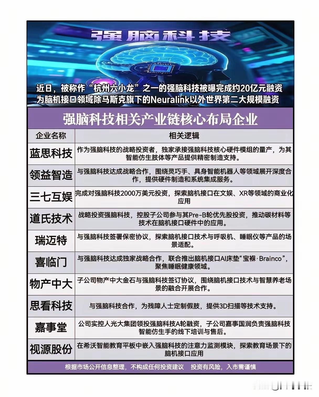 强脑科技以保密形式提交港股 IPO!给它穿上一件神秘外衣！

杭州“六小龙”之一