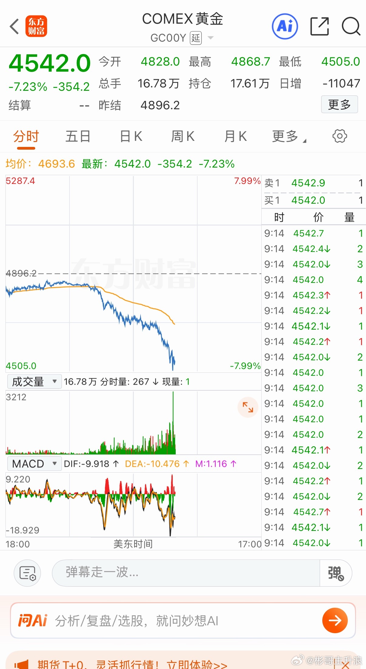 白天股市 晚上黄金白银 管住手吧 