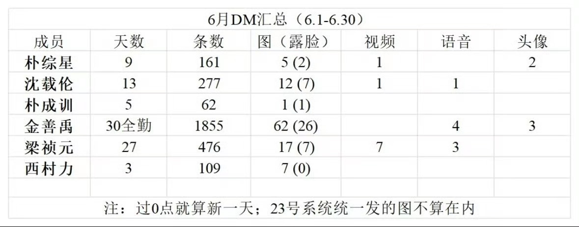 我只觉得愤怒 上个月他就是倒数 这次来了个倒数第一