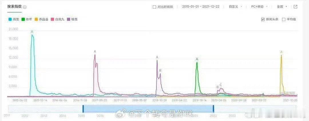 旺夫花一般都这样 