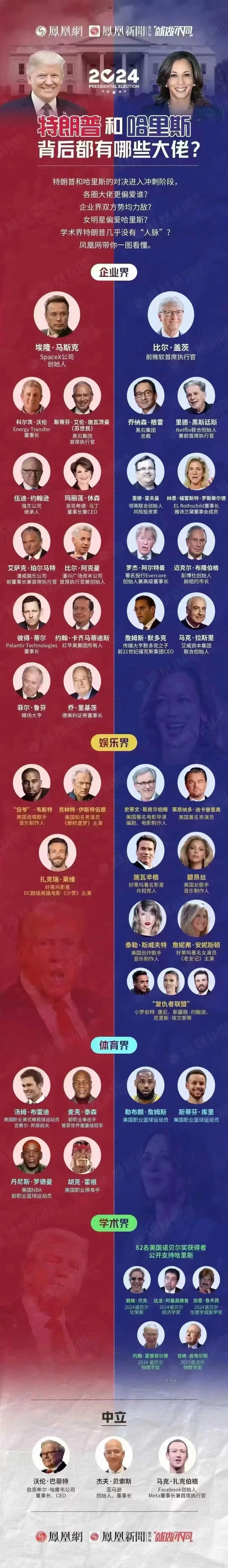 美国🇺🇸总统大选，你们猜猜谁会是最后的赢家呢！[笑][来看我]#美国# #中