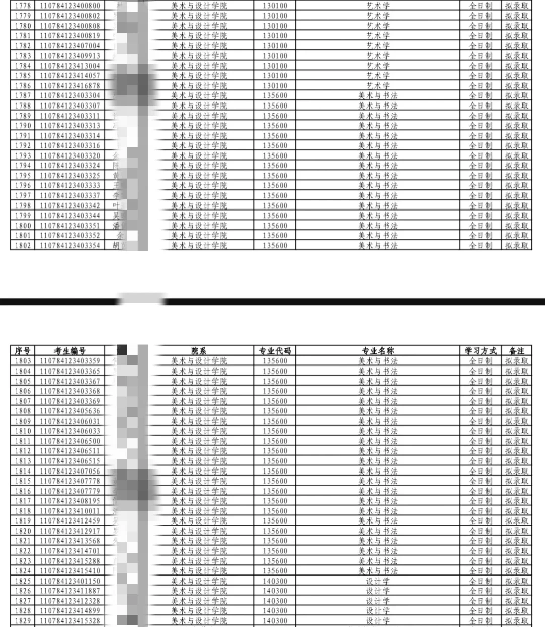广州大学今年设计专业差不多是凉了