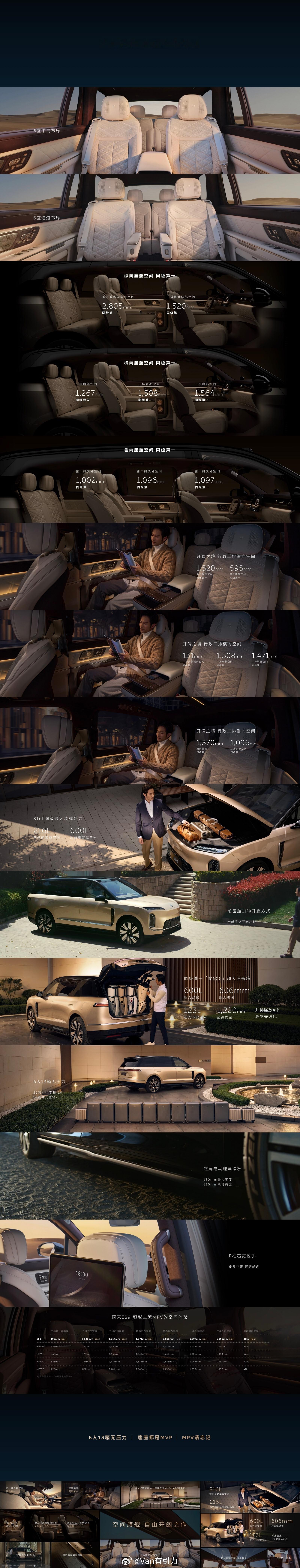 蔚来昨晚发布的ES9在空间体验方面确实挺优秀，不但远超同级车型，不少数据甚至超过