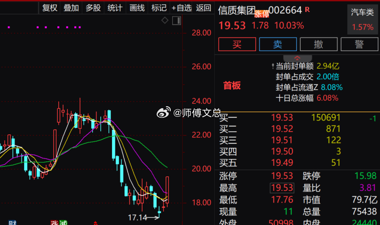 【人形机器人概念拉升 信质集团涨停】人形机器人概念拉升，$信质集团 sz0026