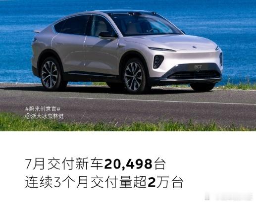 　　蔚来汽车7月销量2.04万辆，连续三个月交付超2万台。1-7月累计汽车销量1