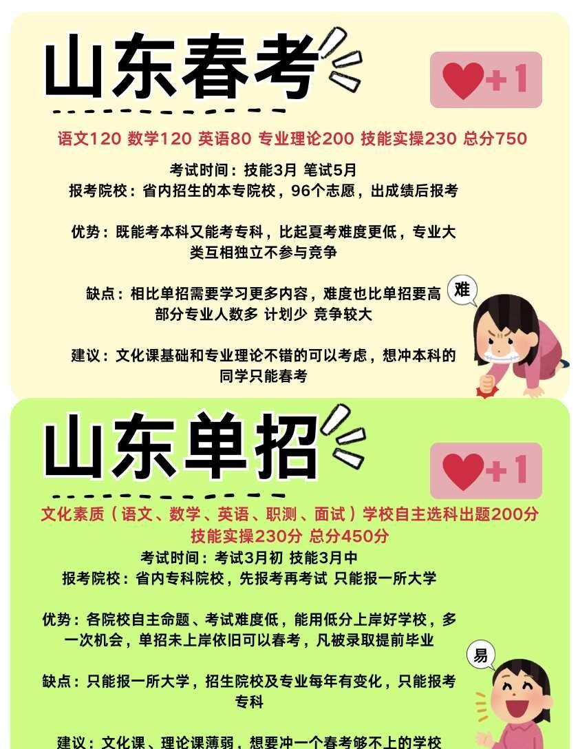 一张图带你理解春考和单招
春考 春季高考 社会考生 单招培训 高职单招 单招
不