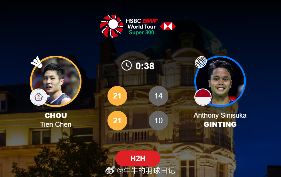 男单 1/8赛 周天成 21-14 21-10 金廷2026年奥尔良羽毛球大师赛