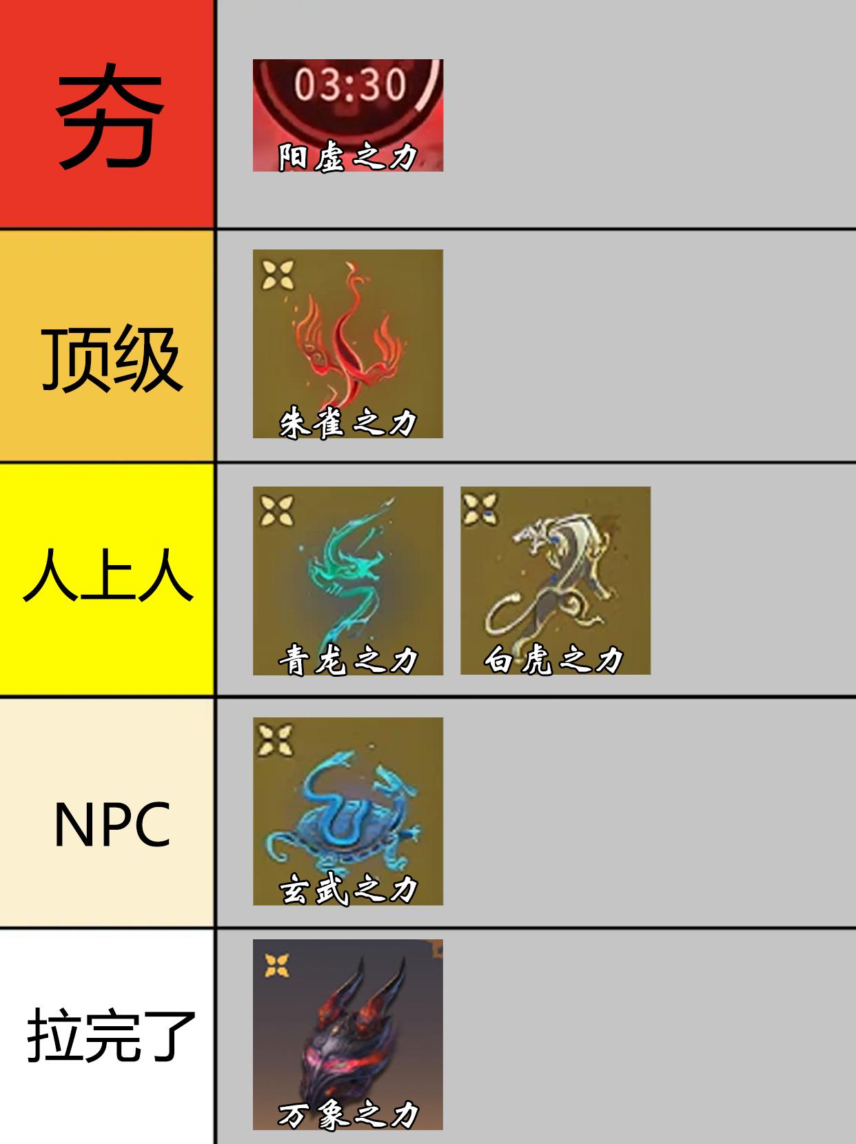永劫全BUFF强度排行。