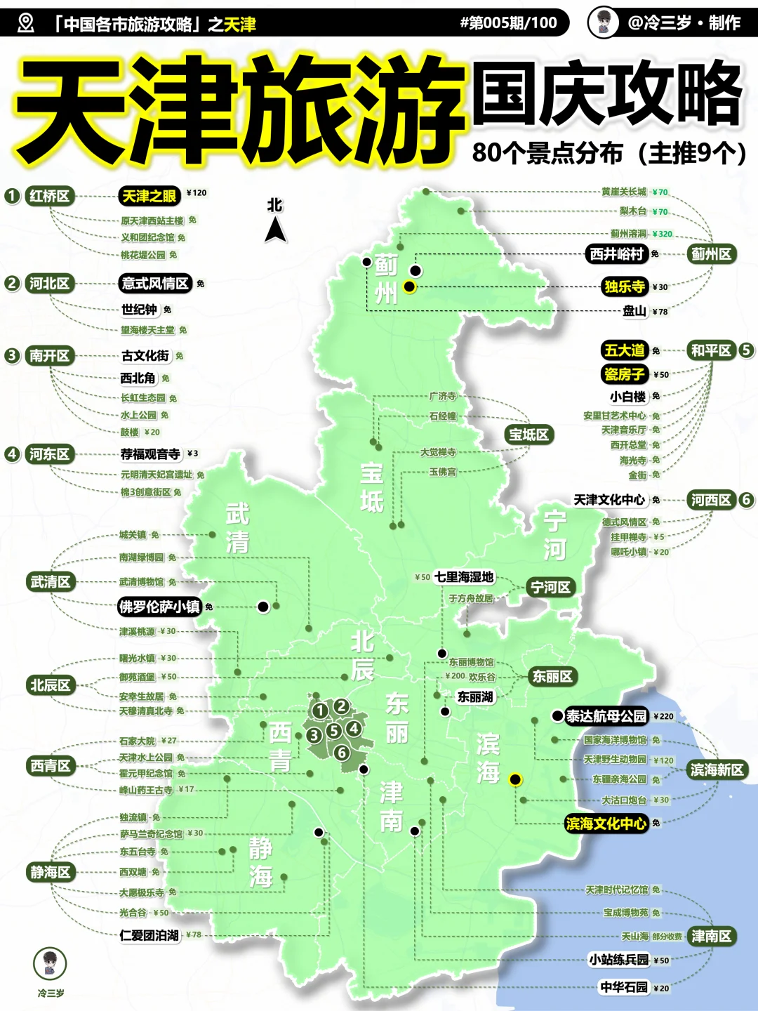 天津太复杂了，国庆来得看下旅游攻略！