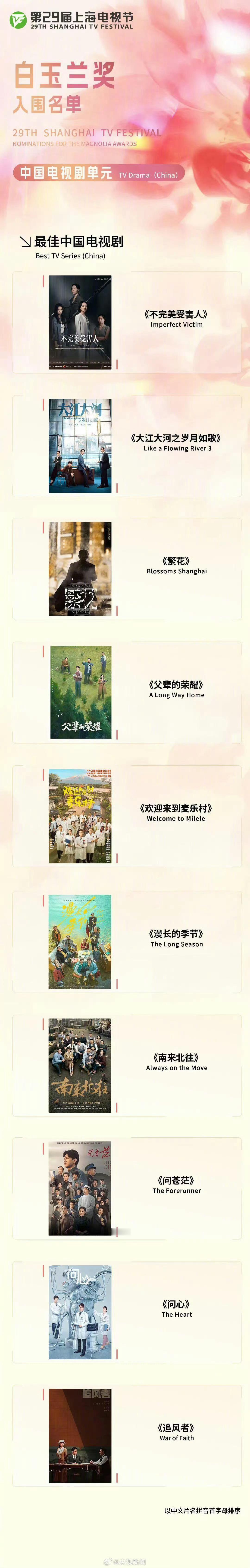 白玉兰奖入围名单发布最佳电视剧：《不完美受害人》《大江大河》《繁花》《父辈的荣耀