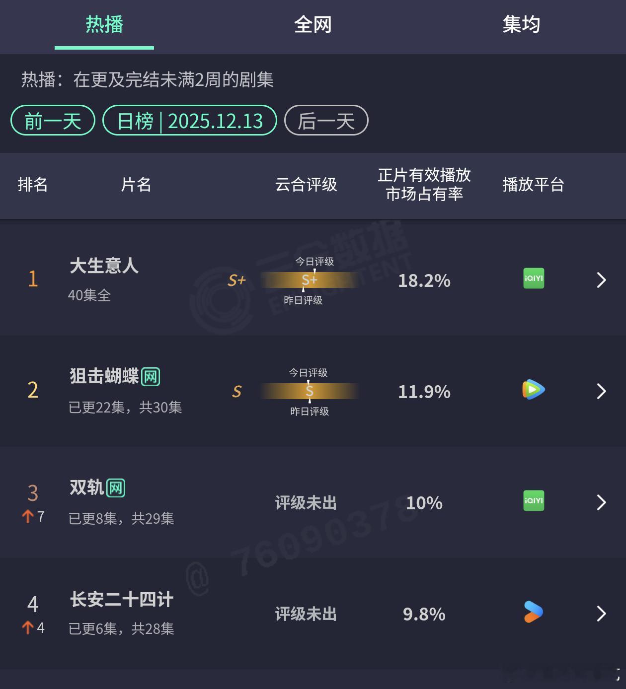 双轨反超24计了～🍑合只要不盯着就悄悄发力