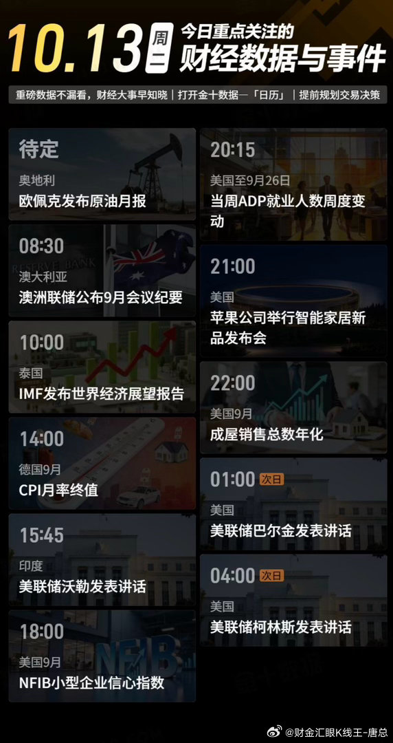 今日重点关注的财经数据与事件：2026年10月13日 周二① 待定 欧佩克发布原