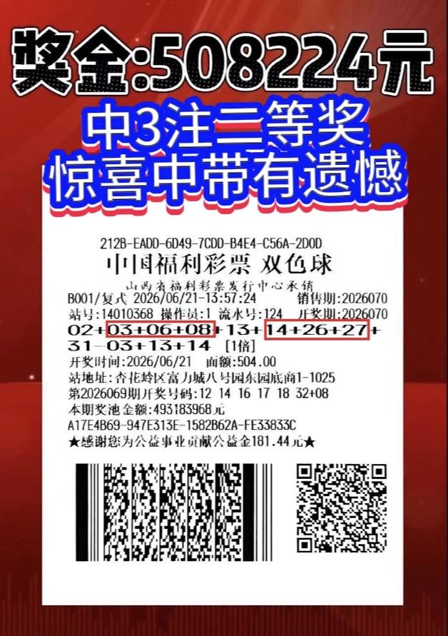 一号之差错失头奖！太原彩民9+3复式狂揽50.8万奖金。

双色球26070期全