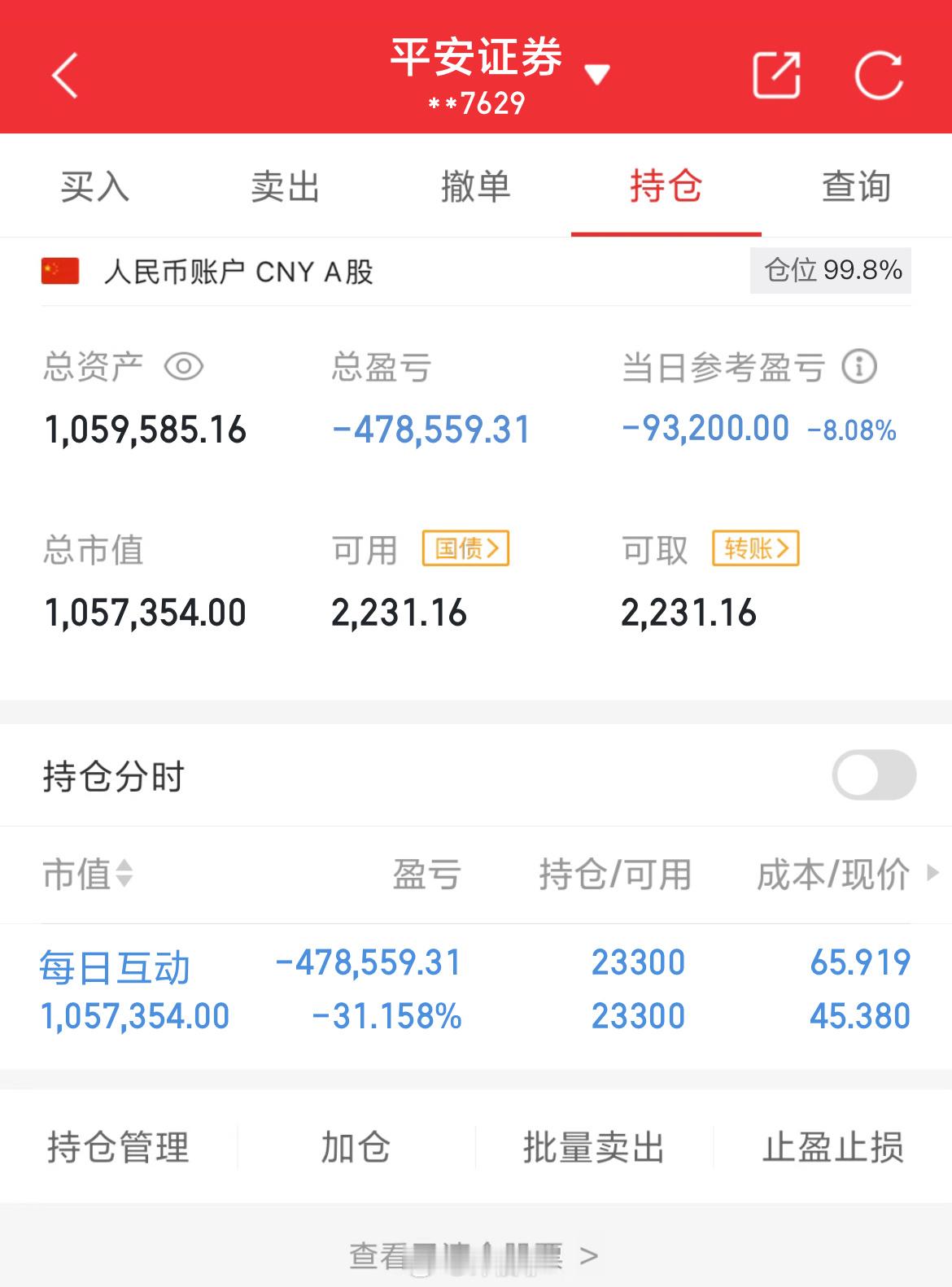 100万实盘挑战一年做到600万（第128天）总资产：1059585当日参考盈亏