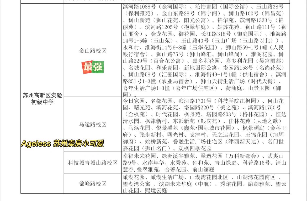 苏州学区攻略01｜新区实验双本部｜附户型图