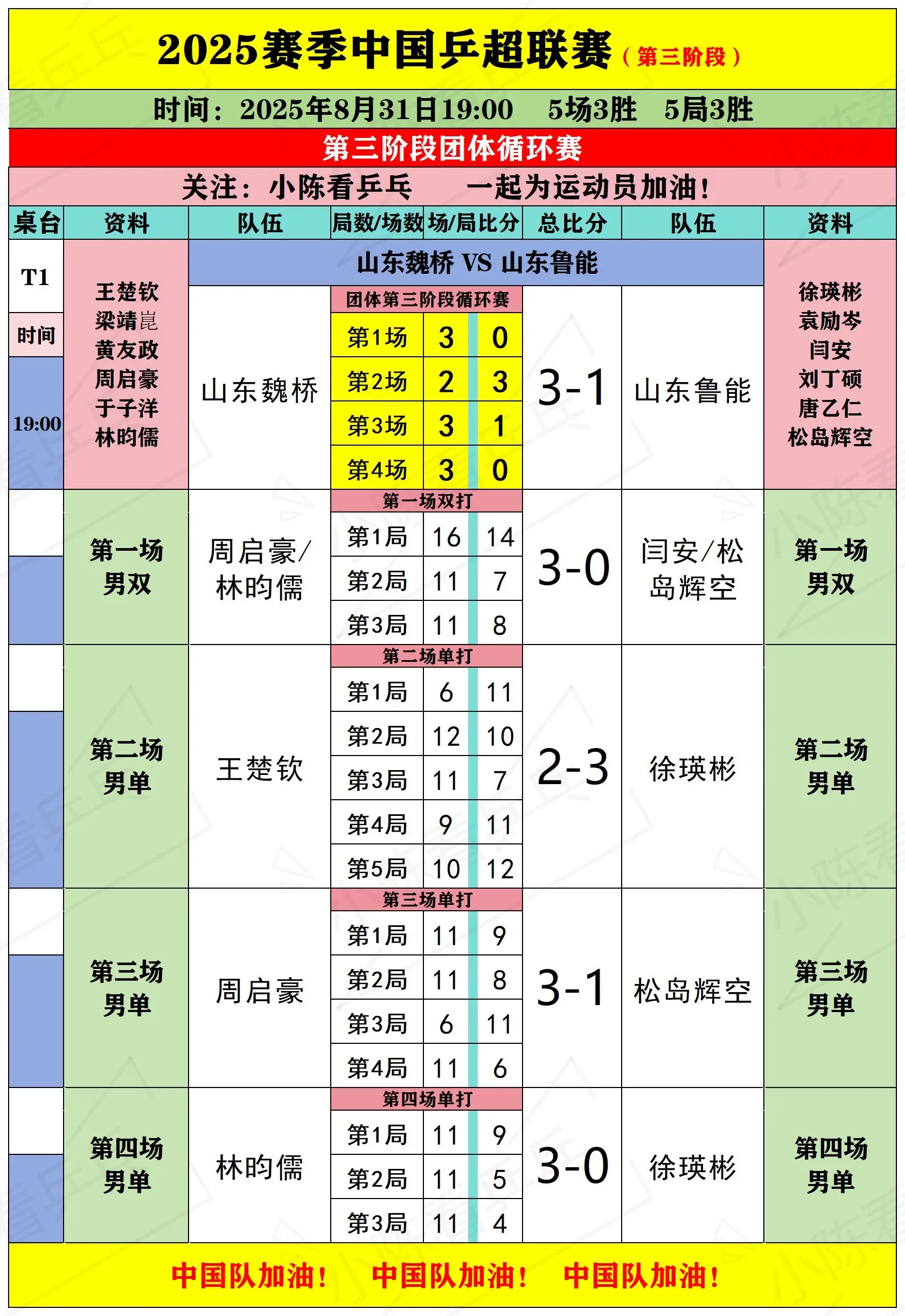 2025乒超联赛第3阶段8月31日下半场。2025乒超联赛第3阶段8月...