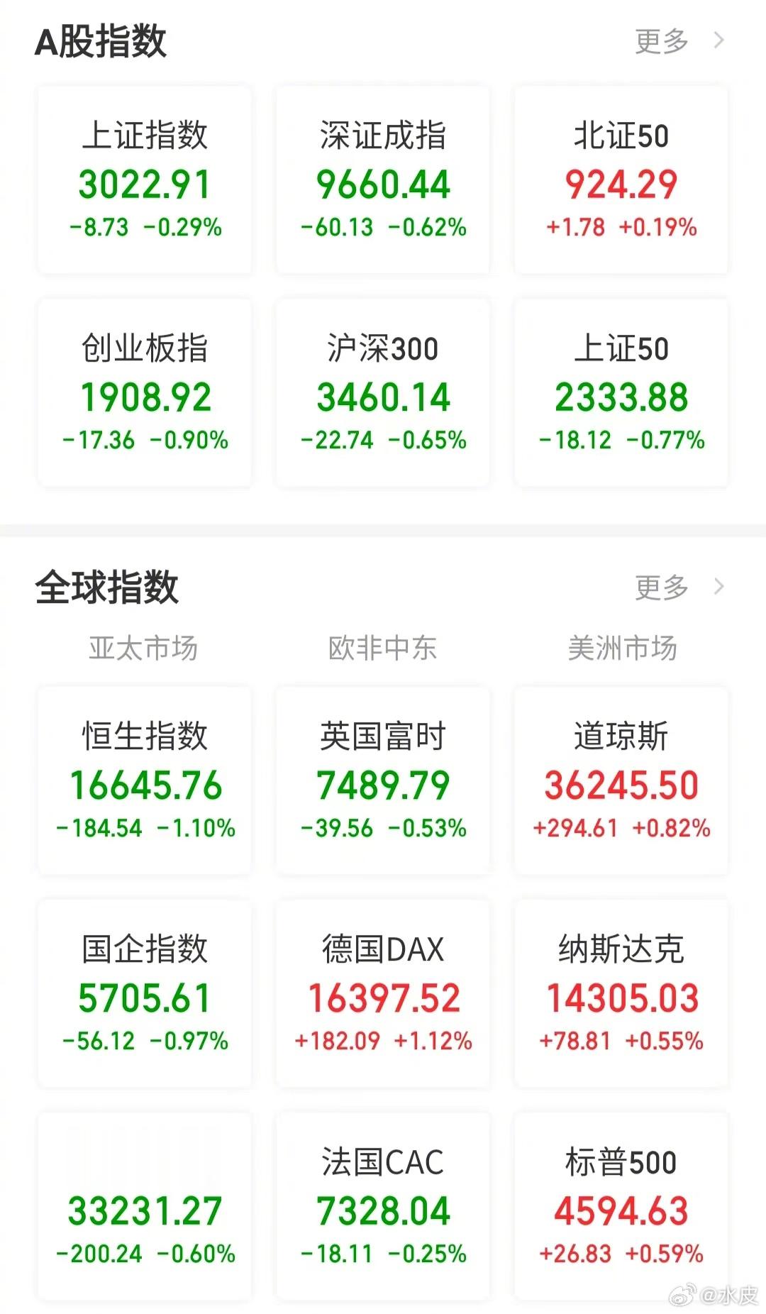 【今日看盘】从量变到质变，需要的是时间。今天国新央企科技创新ETF继续放量，虽然