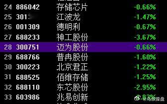 我的存储芯片自选股只有这几只 