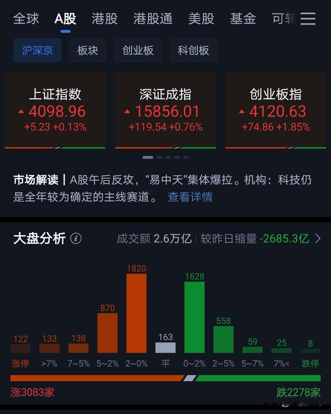 芯片半导体板块这几天减持消息比较多。
对于大股东高位减持的，我个人认为不是坏事，