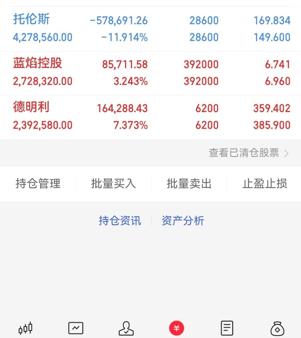 收盘持仓复盘，账户整体仓位66.7%，今日账户回撤1.92%，梳理三只持仓全天走