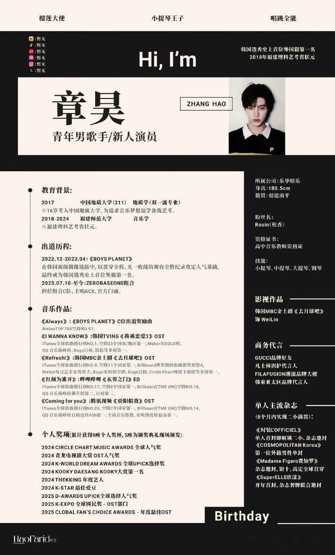 六代TOP 章昊，实至名归。杂志销量断层领跑，商务战绩全线封神，奖杯荣誉拿到手软