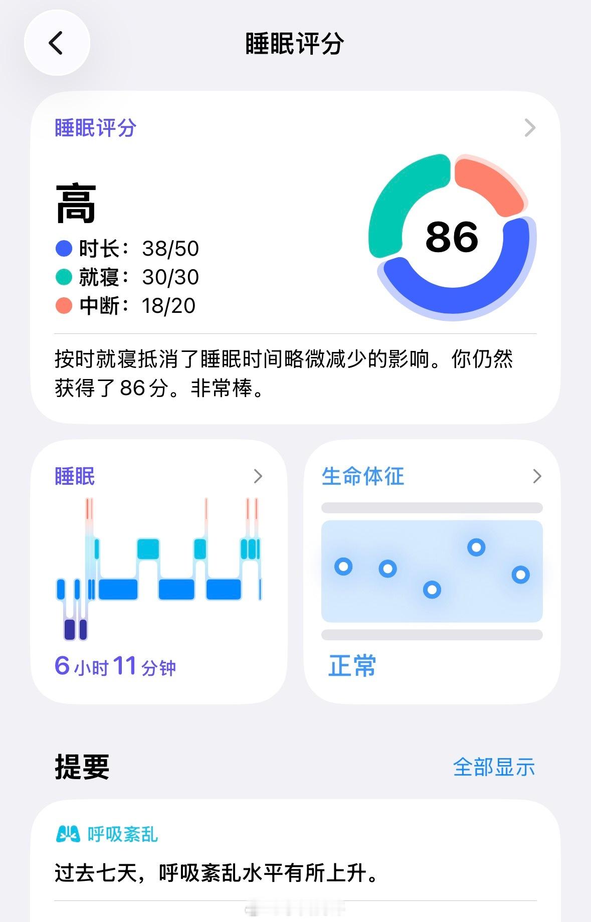 为什么戴了智能手表反而睡不好大家会关注智能手表手环监测的睡眠数据吗