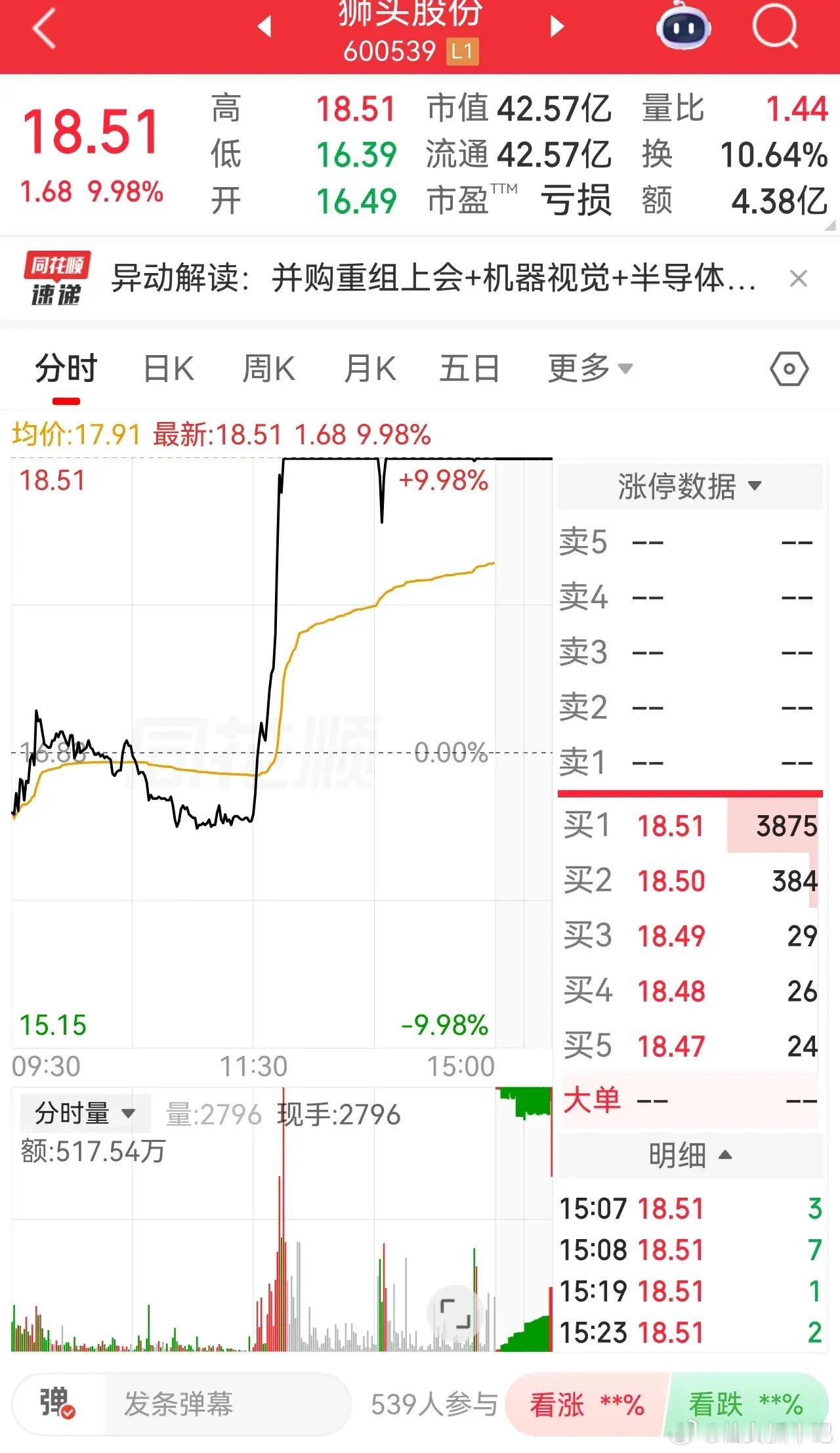 周末A股资产并购重组公司汇总:1.狮头股份:拟收购利珀科技97.4399%股份，