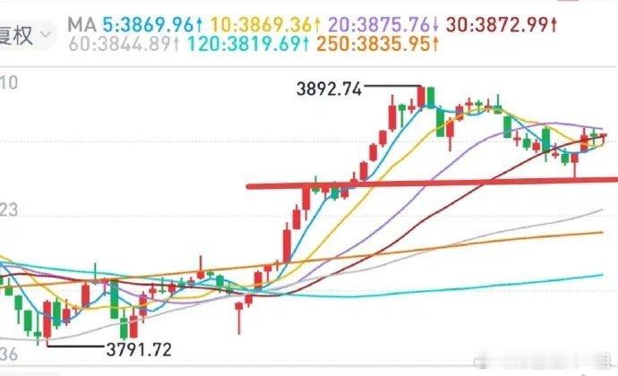 A股：三千多只股票绿盘，大盘还能红起来，不能不说主力的“强悍”。给散户的却是一地