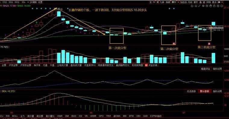 周末复盘：下周完整操作思路各位周末好，不少人还在纠结要不要抄底大跌40%+的CP