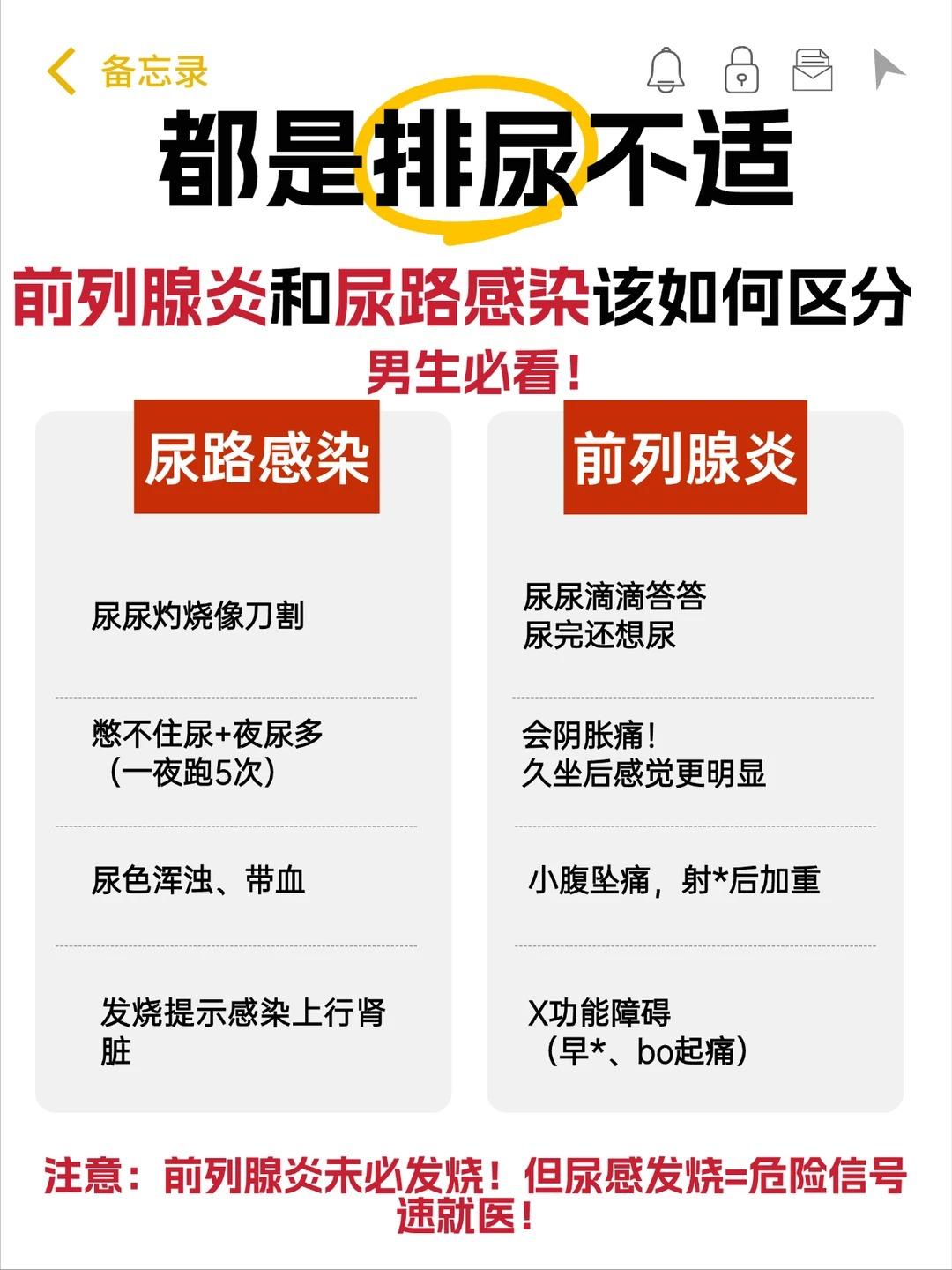 排尿不舒服别乱看！尿感和前列腺炎有啥区别
