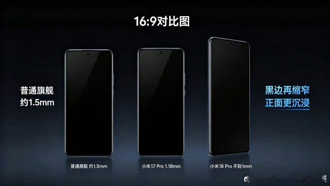 小米18 Pro屏幕杀疯了：黑边不到1mm，正面几乎全是屏 
