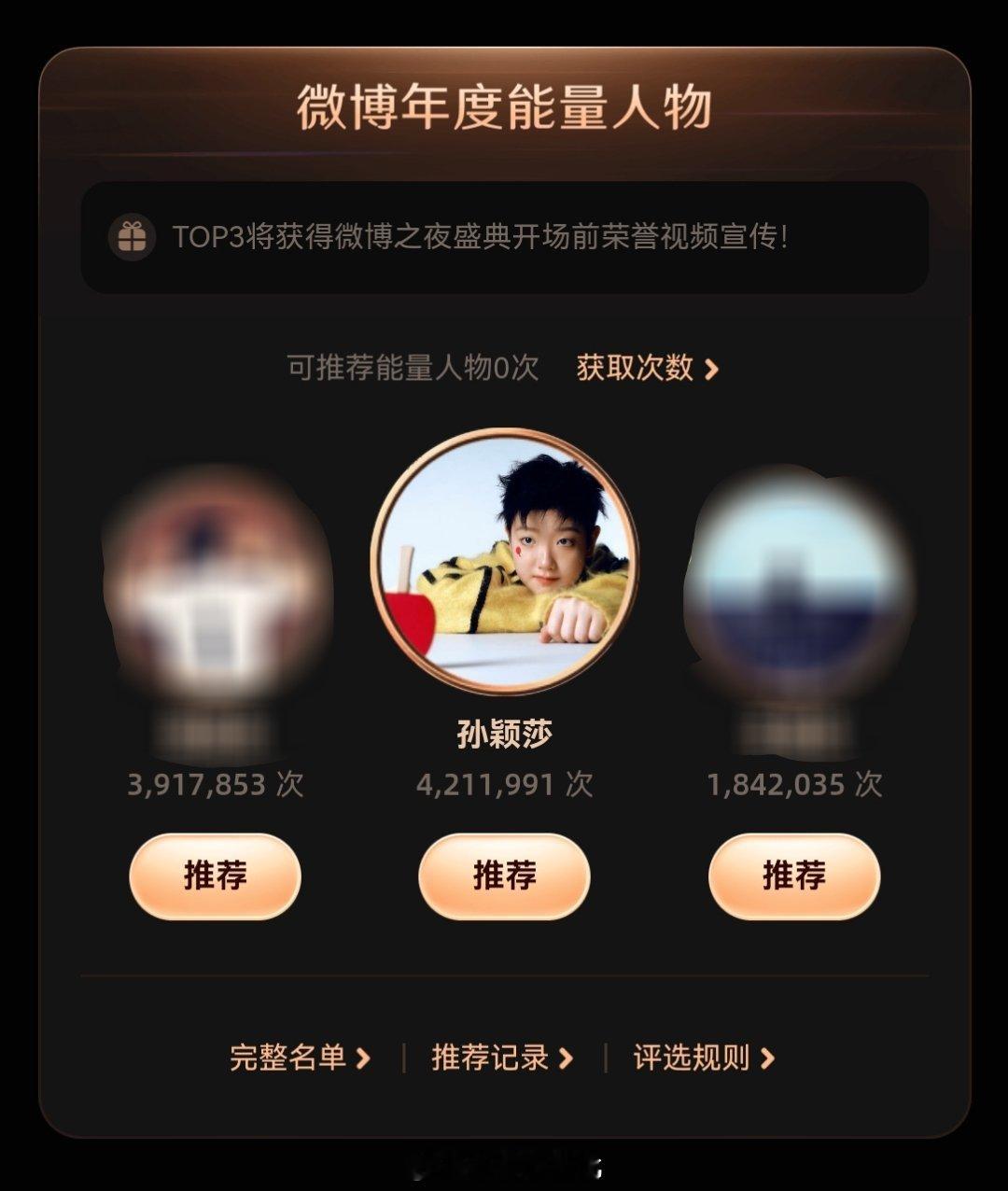 恭喜我女成为微博年度能量人物 首个四百万票🥰✌️ 