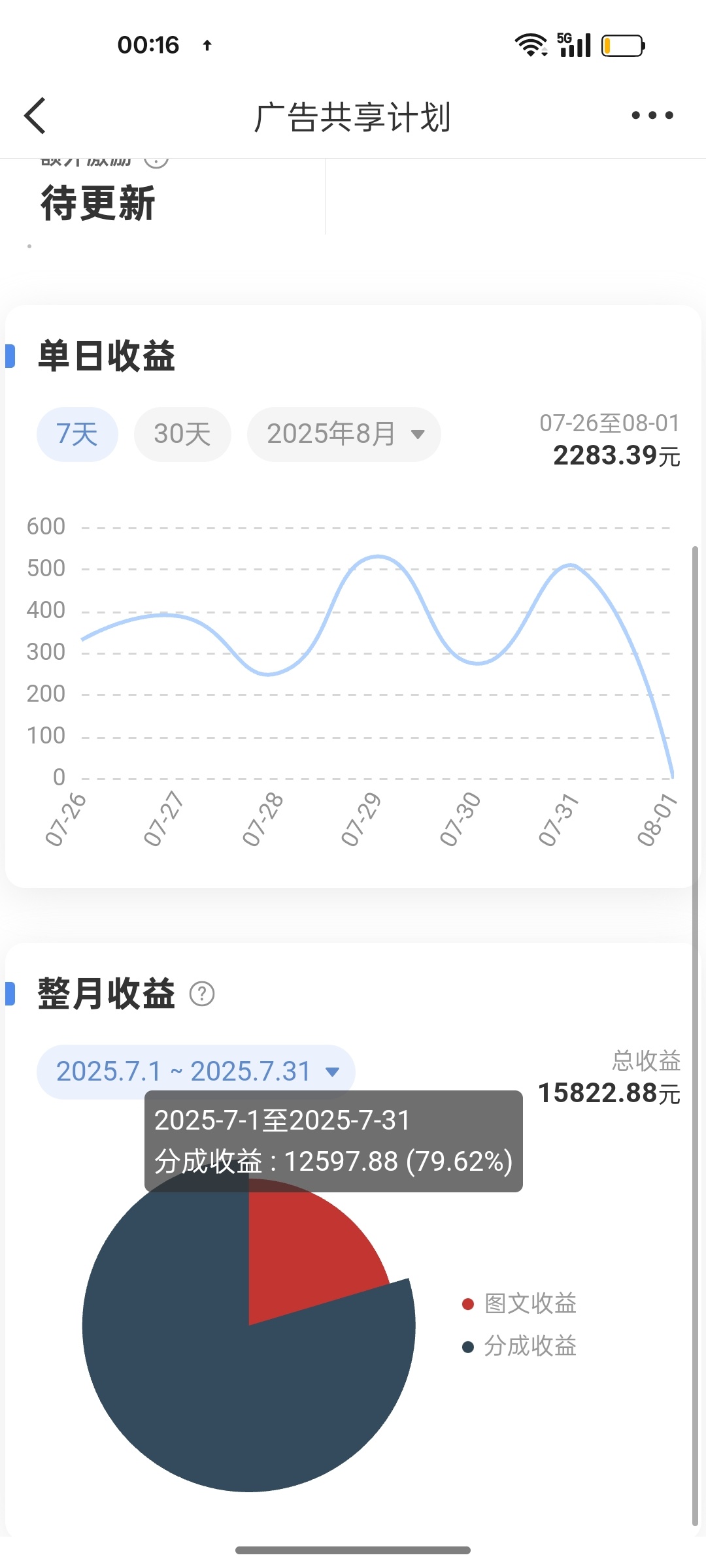 作为一个腰部的V，我在微博上个月收益为15822.88元。上帝之鹰这种巨V，晚上