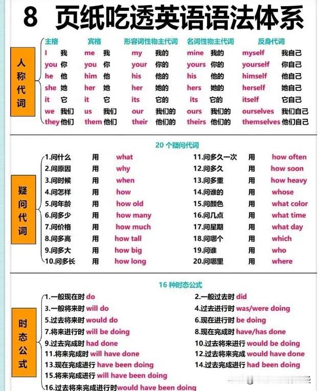 这位清华妈妈太给力了，为了让孩子期中考试考出好成绩，连夜制作了8张图纸，涵盖了小