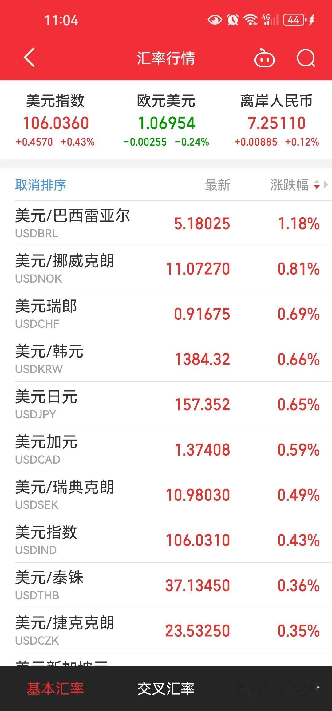美元指数与RMB汇率都没有出现较大的波动，为啥日元在上蹿下跳的[思考]