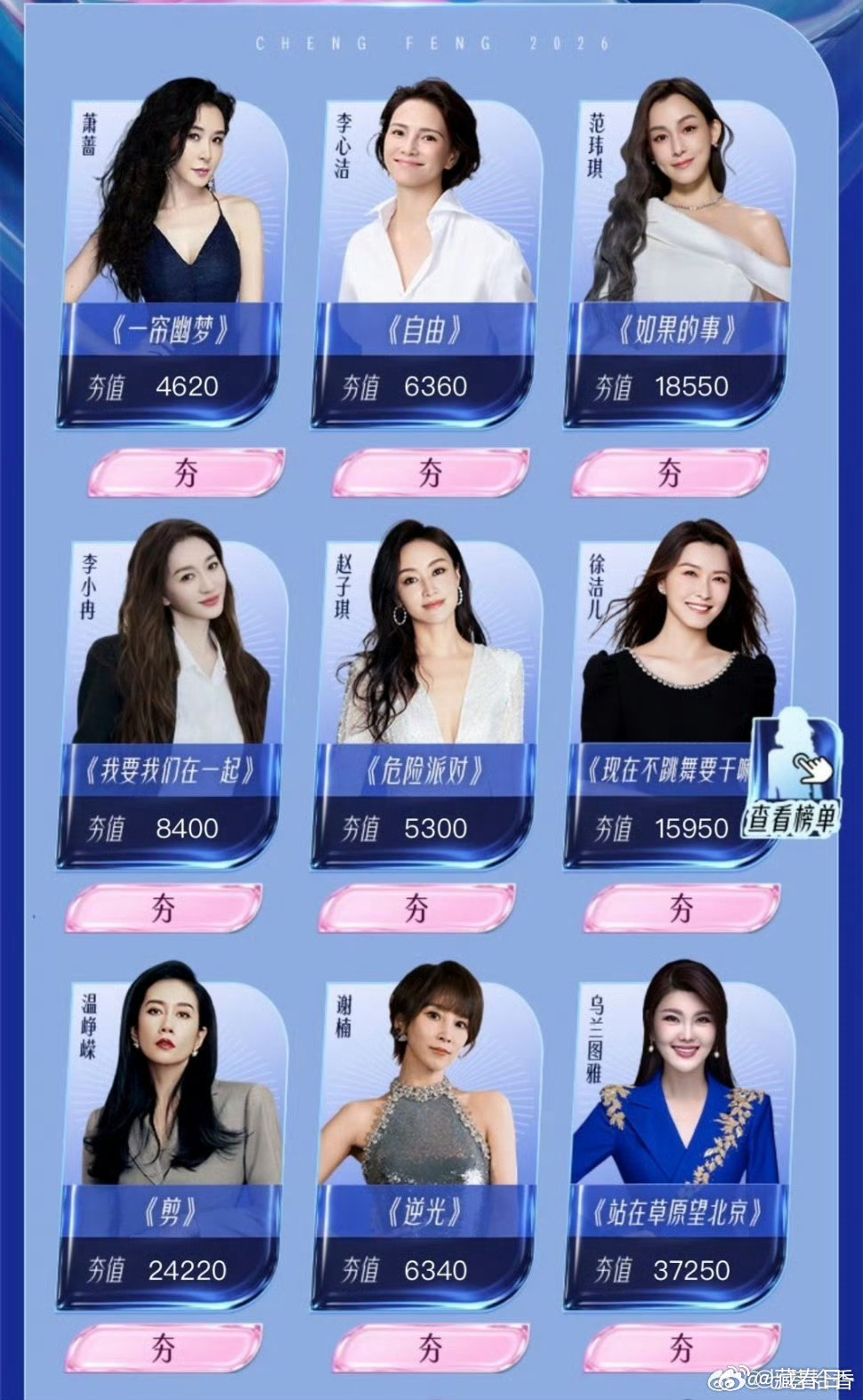 浪姐目前为止全是挑选人赢，被挑选人输，高人气挑低人气好像也正常是不 