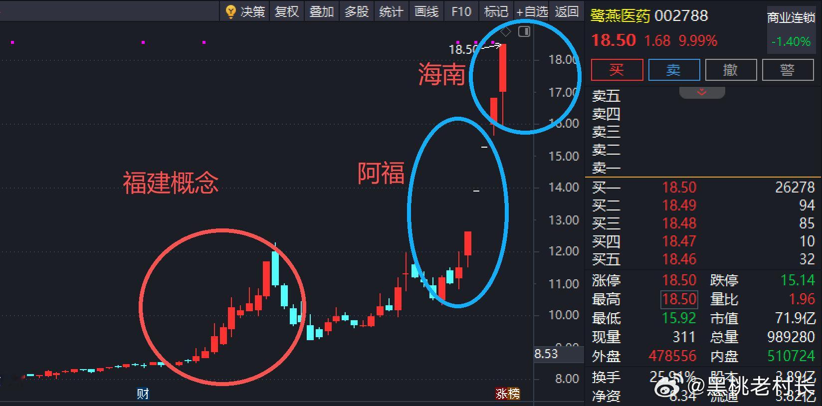 《投资就是大胆假设小心求证————长谋终露迹，短利已见锋》前情回顾 美股三大指数