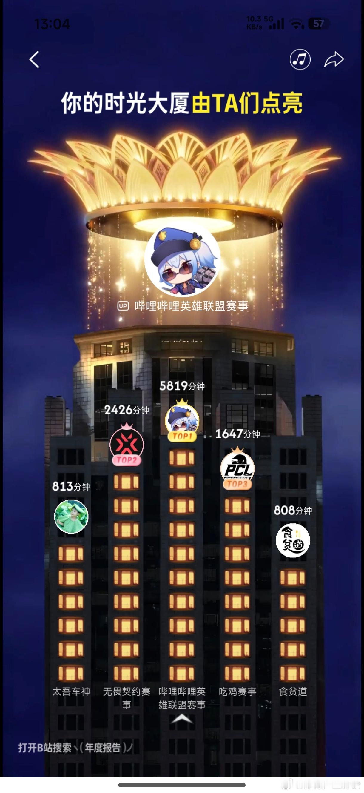 年度报告B站年度报告来了，赛事+篮球+食贫道 