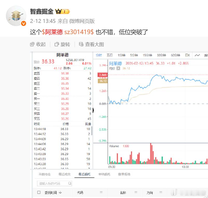 春节前给到大家的票，形态很漂亮$阿莱德 sz301419$ 