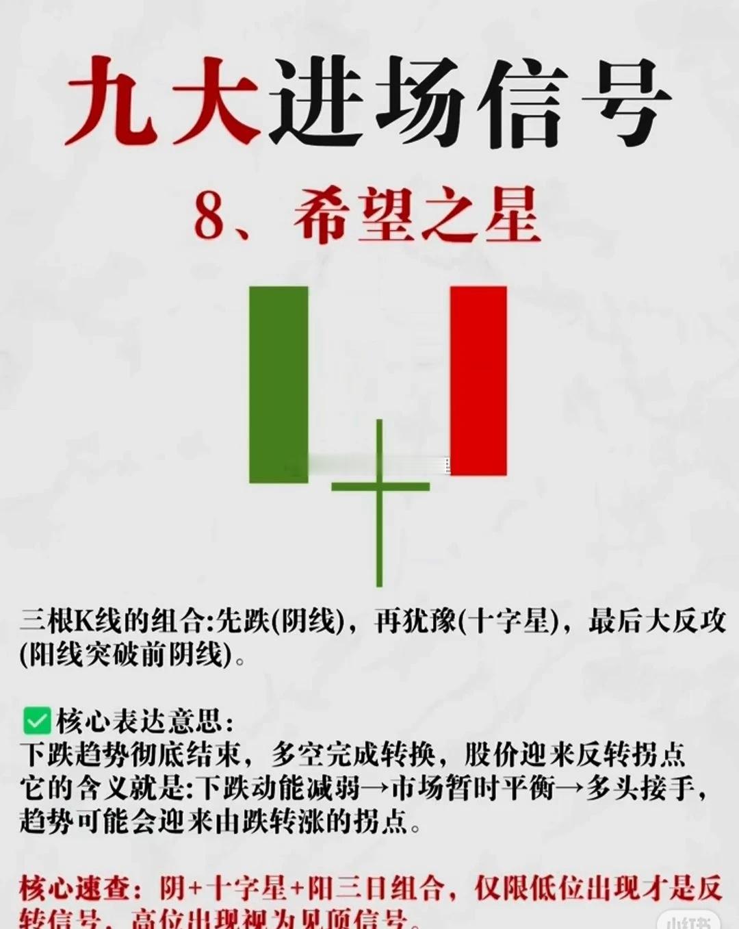 这个是很有用的一个组合！股票股票