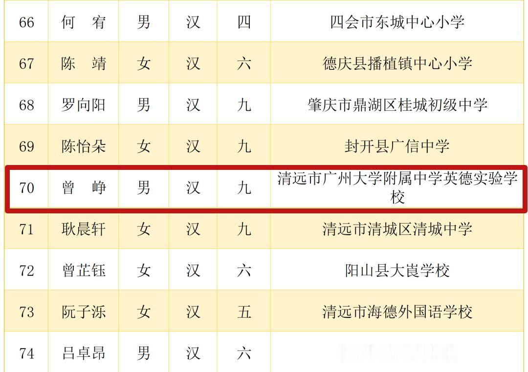 英德1名学生拟获国家级奖学金！祝贺曾峥荣获第十七届宋庆龄奖学金。宋庆龄奖学金设立