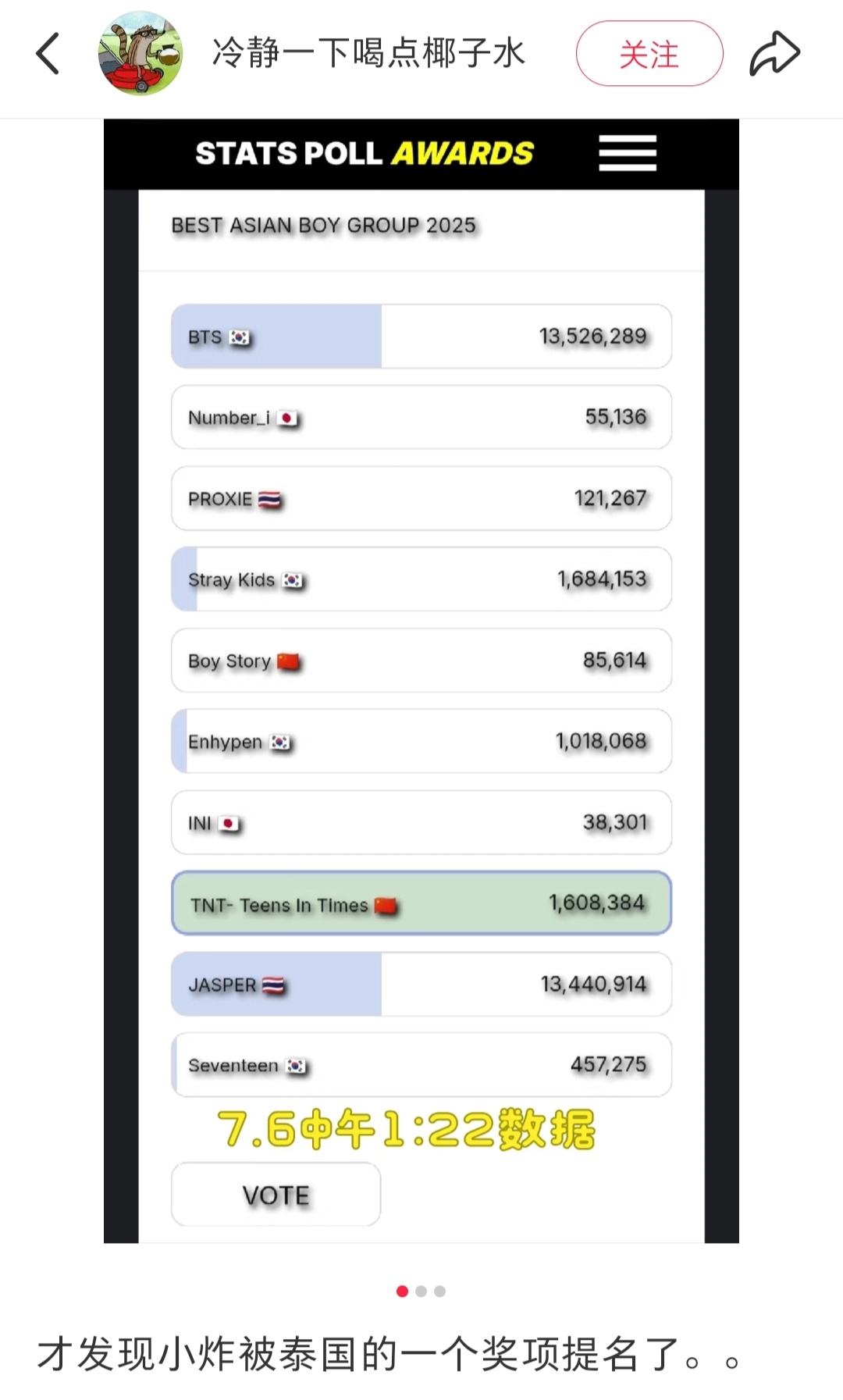 时代少年团提名亚洲最佳男团奖时代少年团被提名亚洲最佳男团奖(泰国)🏆马嘉祺 丁