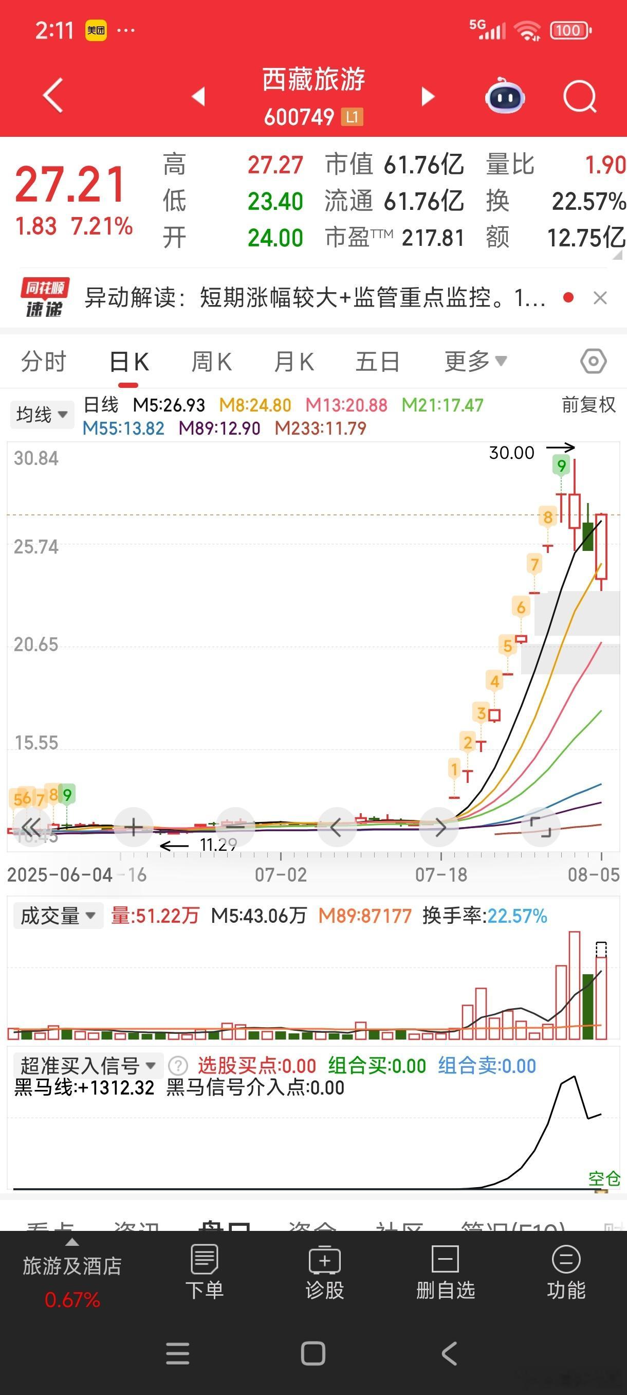 西藏旅游卷土重来。。。不知能否带带水电站[流汗][流汗] ​​​