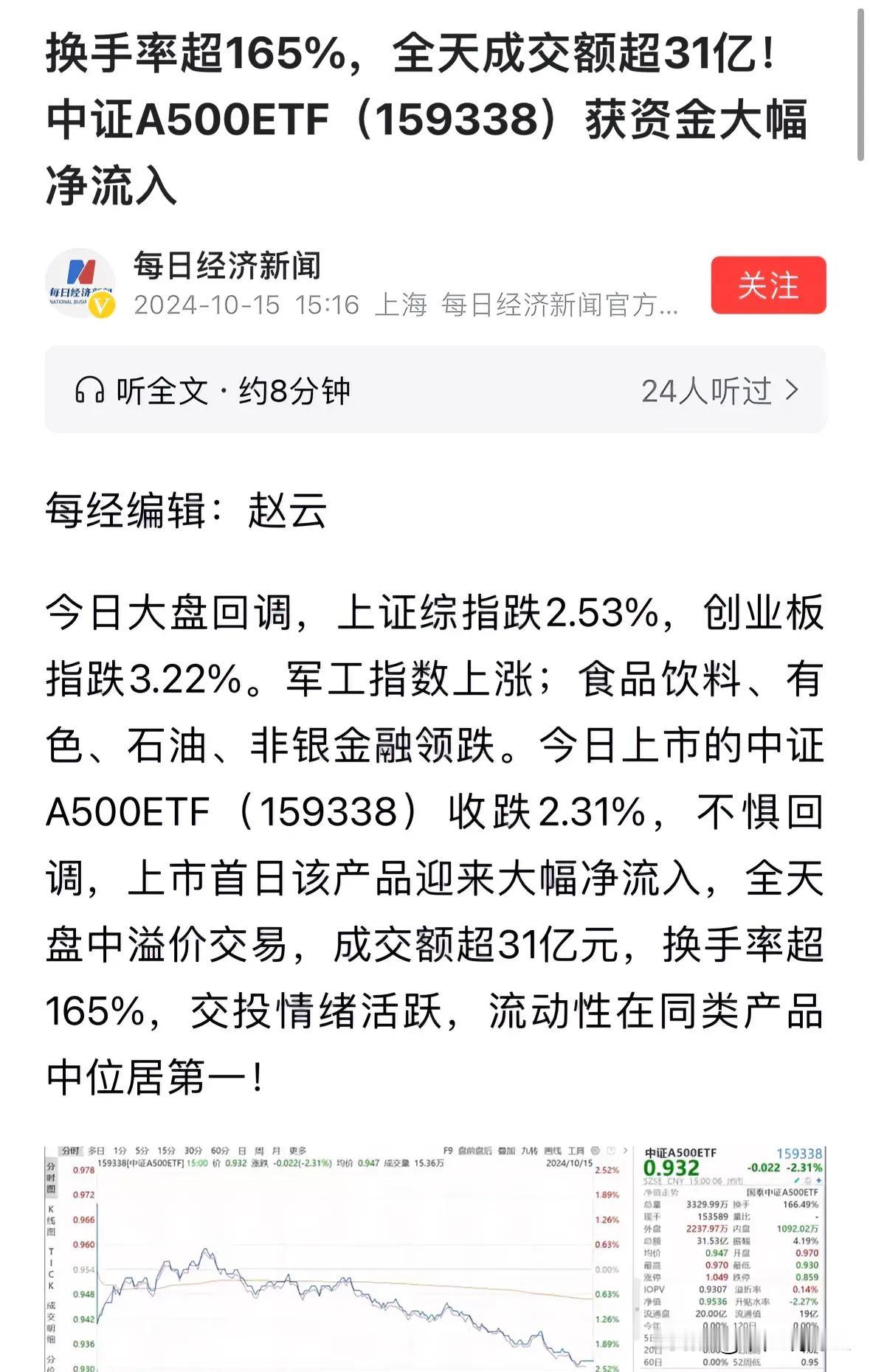 #招商基金：自购招商中证A500ETF#A500ETF今天为何集体大跌？为何换手