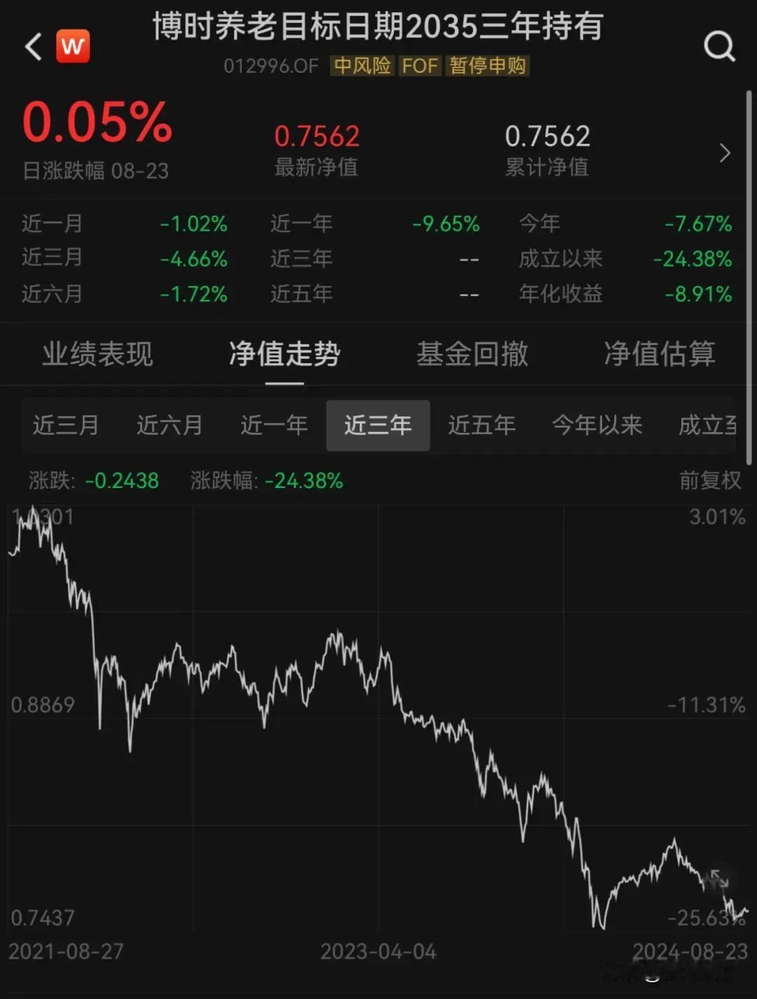 看样子每年12000的个人补充养老金今年也不能交了。买的超低风险的基金三年跌了2