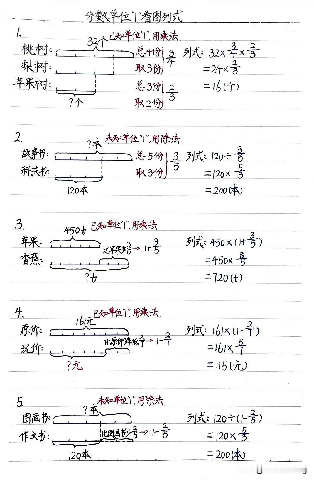 六年级上册数学分数问题看图列式的策略，让孩子轻松掌握！