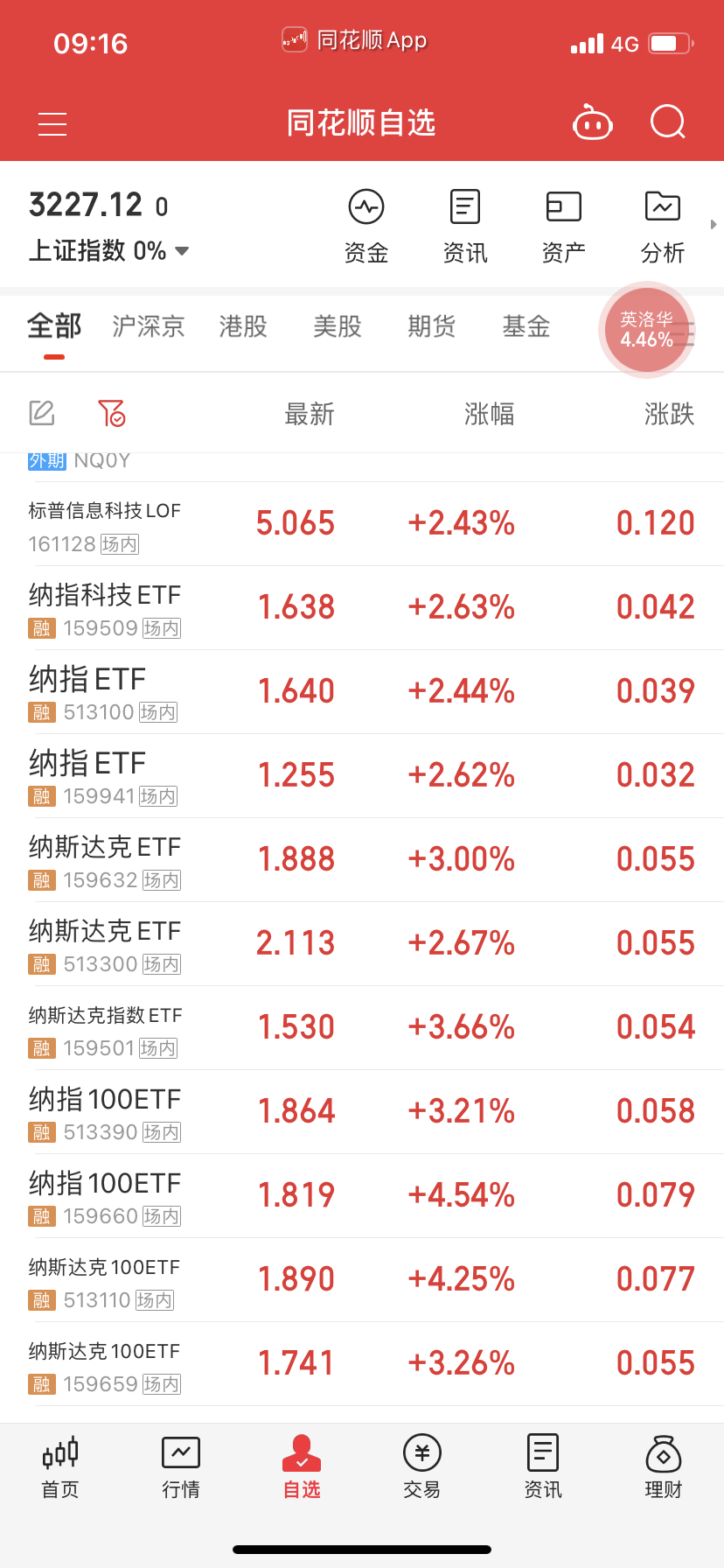 右侧追两层了，场内加到7层，剩下的等杀溢价率在说。 