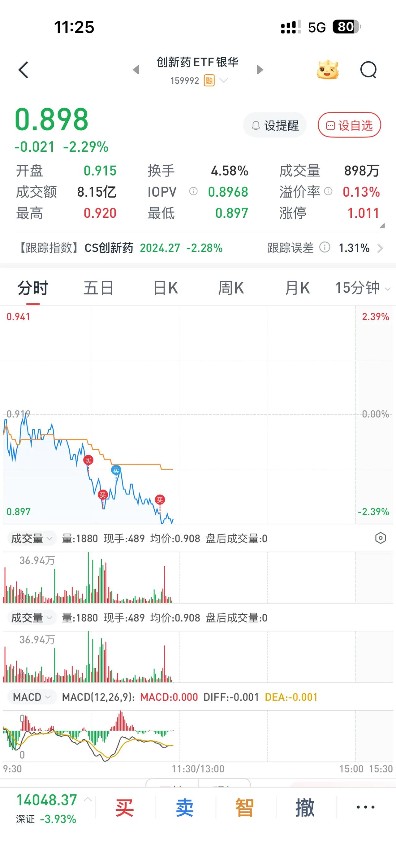 截止中午收盘，怎么感觉要向下变盘呢？ [捂脸]但不管怎样， 既然有利润垫，就淡定
