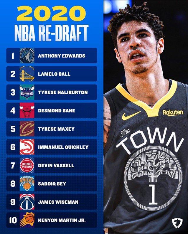 美媒重排2020年选秀前十，华子状元，怀斯曼第7。
美媒《FanDuel》重排了