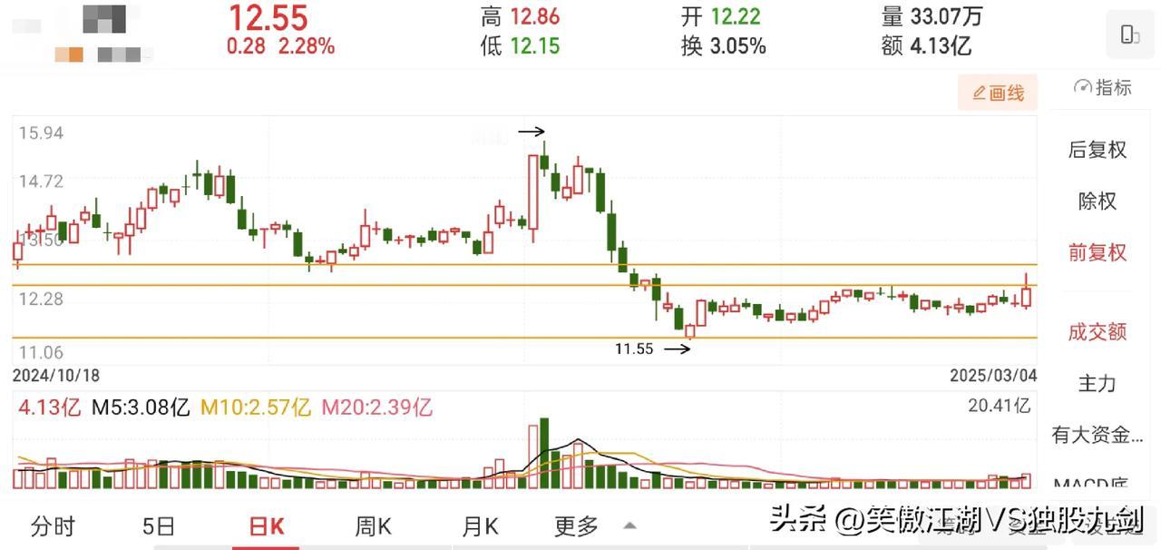 交易的本质是风险和利益的博弈，真正的交易高手都是先计算风险大小和利益多少，这也是